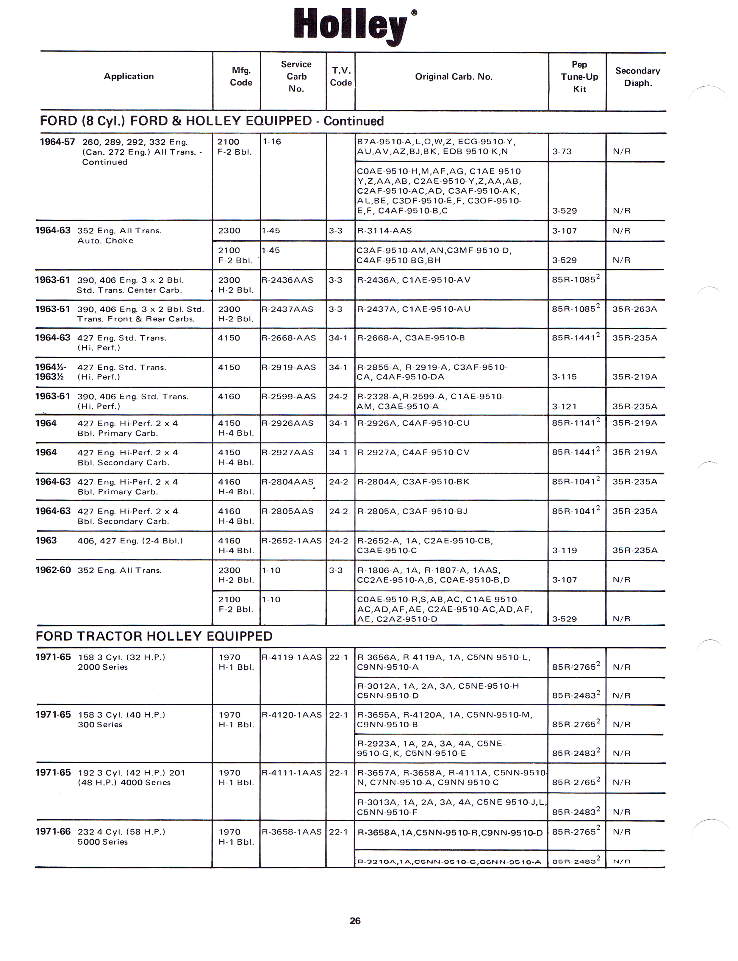 1971 Holley Carburetor Dealer Catalog page 32 of 74